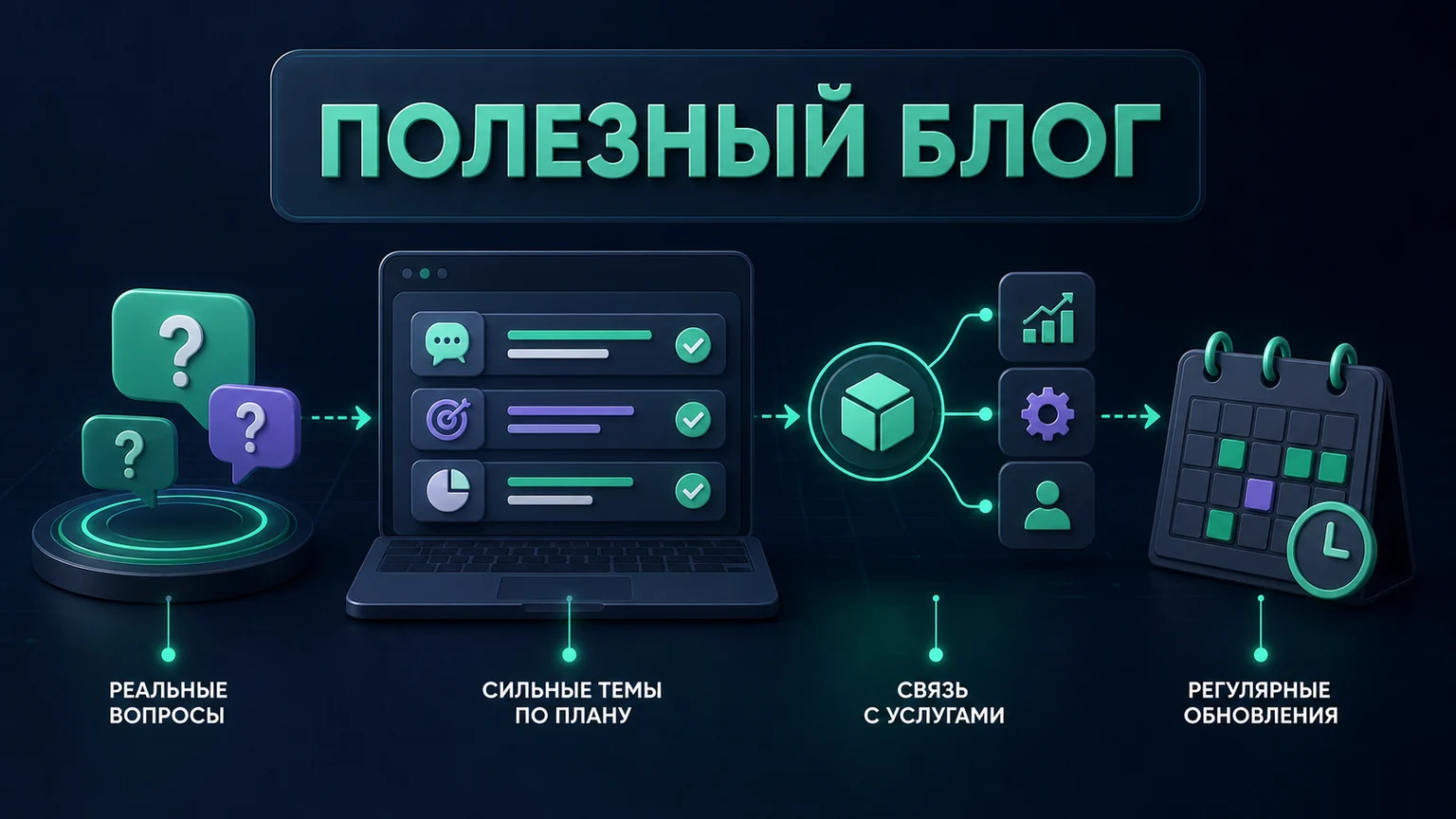 Иллюстрация к разделу «Блог и ответы на вопросы добавляют по реальному плану»