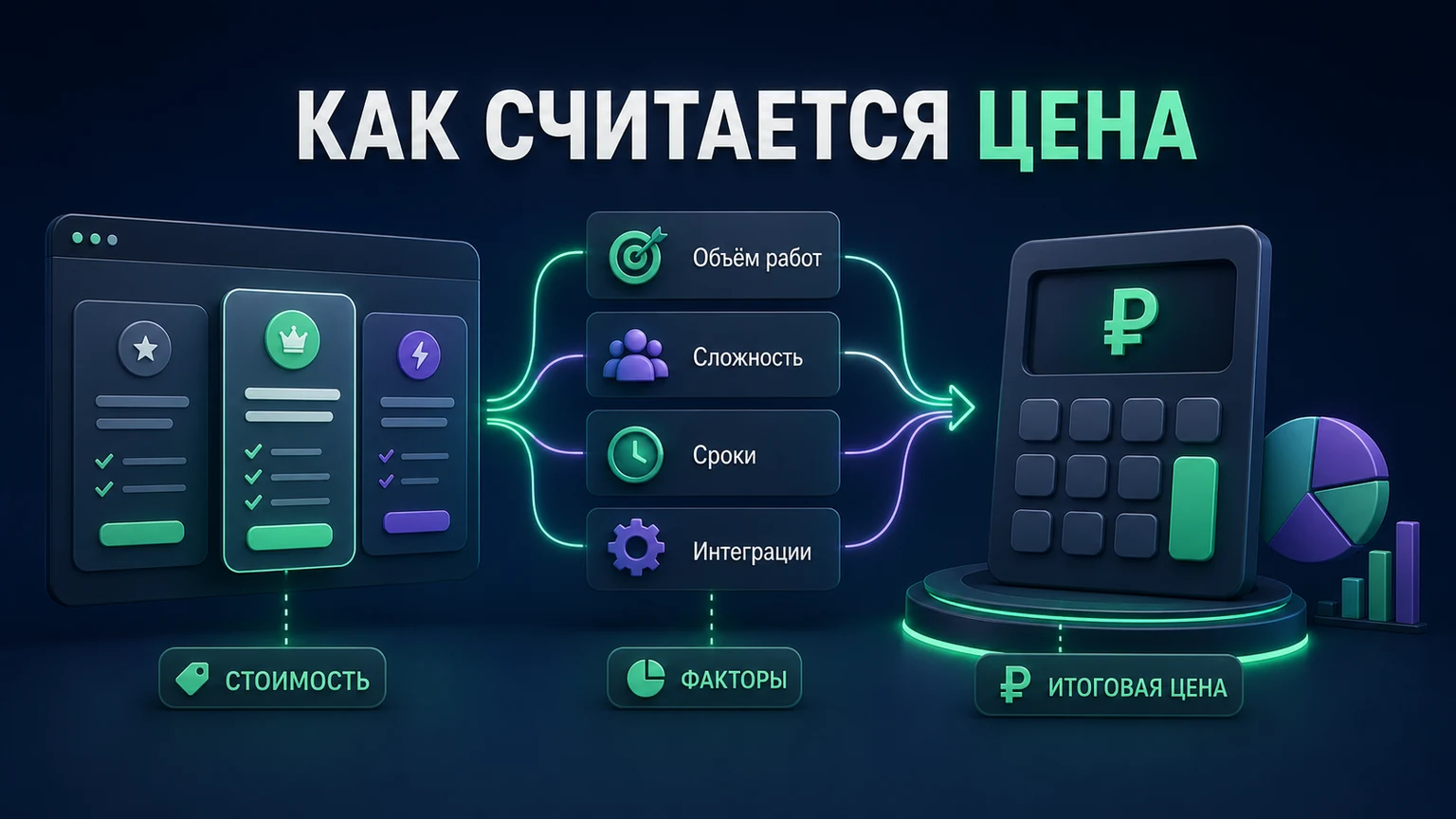 Иллюстрация к разделу «Страница с ценами объясняет порядок расчёта»