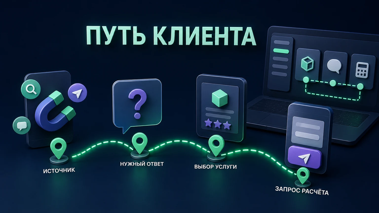 Иллюстрация к разделу «Начните с пути клиента, а не с меню»