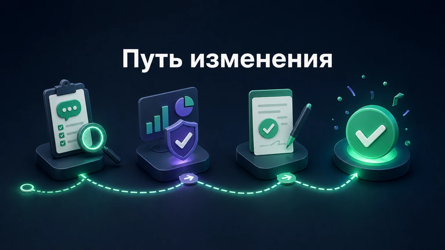3D-инфографика: запрос проходит оценку влияния, решение и согласованную версию.