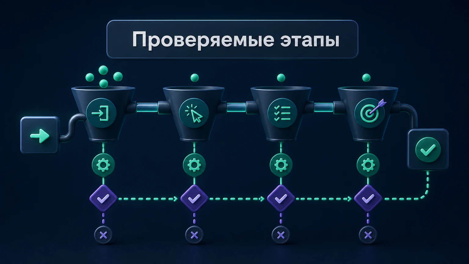 3D-инфографика: этапы воронки имеют вход, действие и условие перехода.