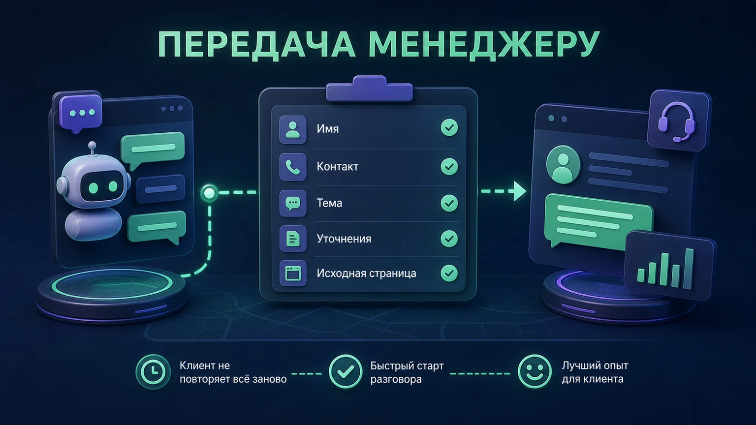 Иллюстрация к разделу «Передача менеджеру должна сохранять контекст разговора»