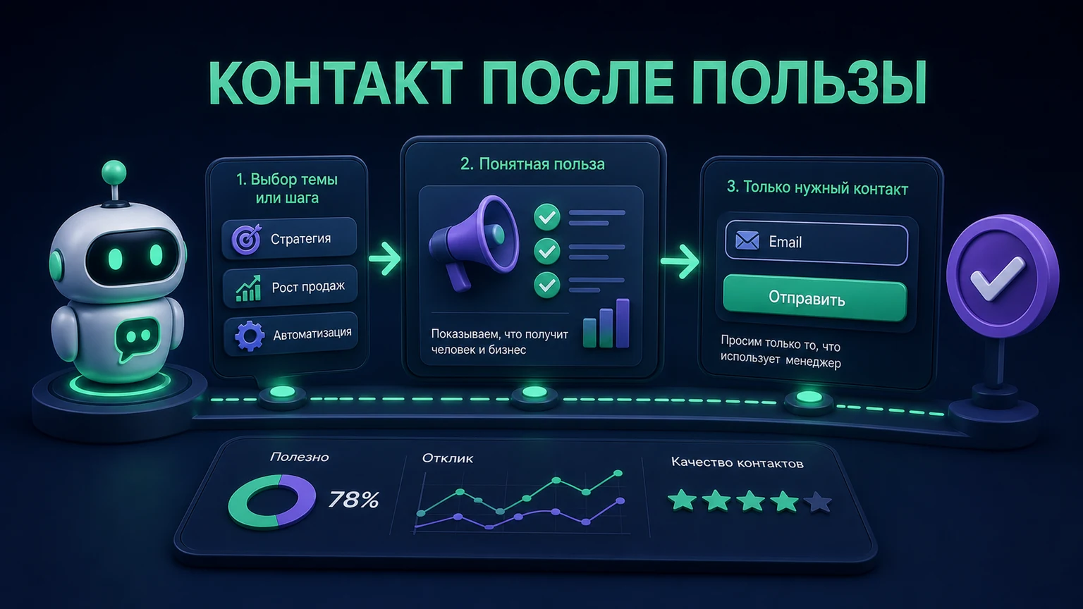 Иллюстрация к разделу «Собирайте контакт только после понятной пользы»