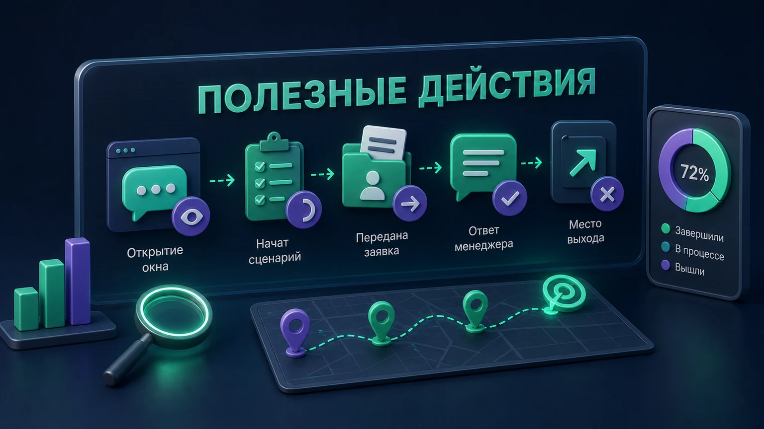 Иллюстрация к разделу «Пользу чат-бота измеряют завершёнными действиями»