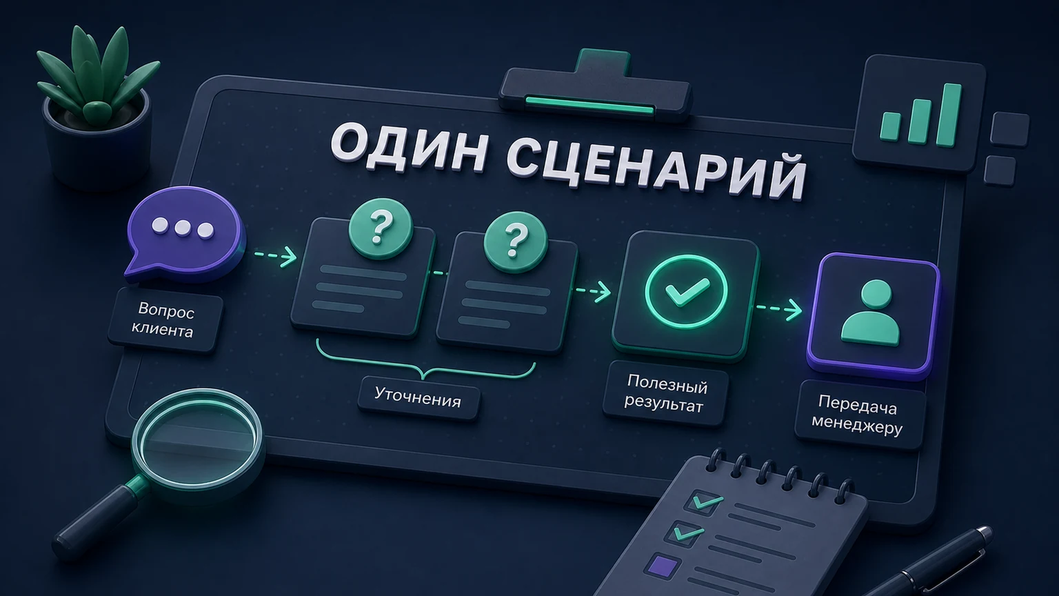 Иллюстрация к разделу «Первый сценарий должен решать одну задачу до конца»
