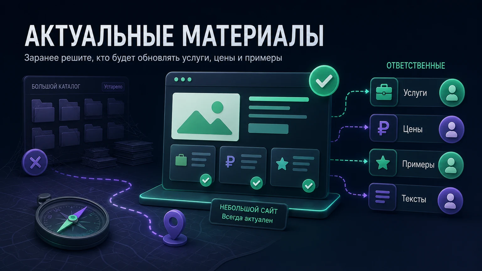 Иллюстрация к разделу «Заранее решите, кто будет обновлять услуги, цены и примеры»
