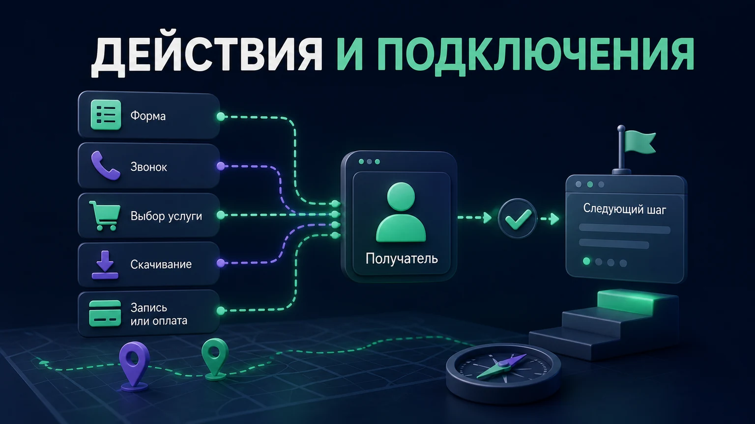 Иллюстрация к разделу «Перечислите нужные действия и подключения»