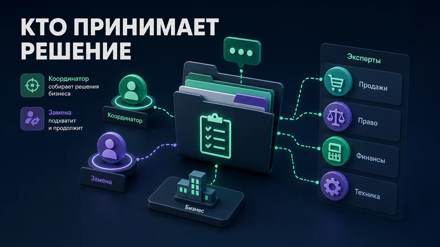 Иллюстрация к разделу «Назначьте ответственных за решения и материалы»
