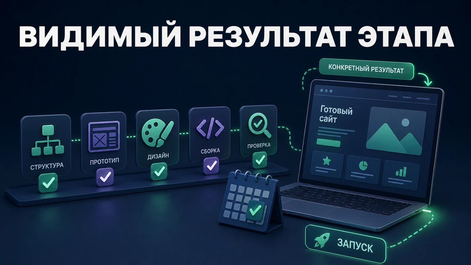 Иллюстрация к разделу «Этапы создания сайта должны заканчиваться видимым результатом»