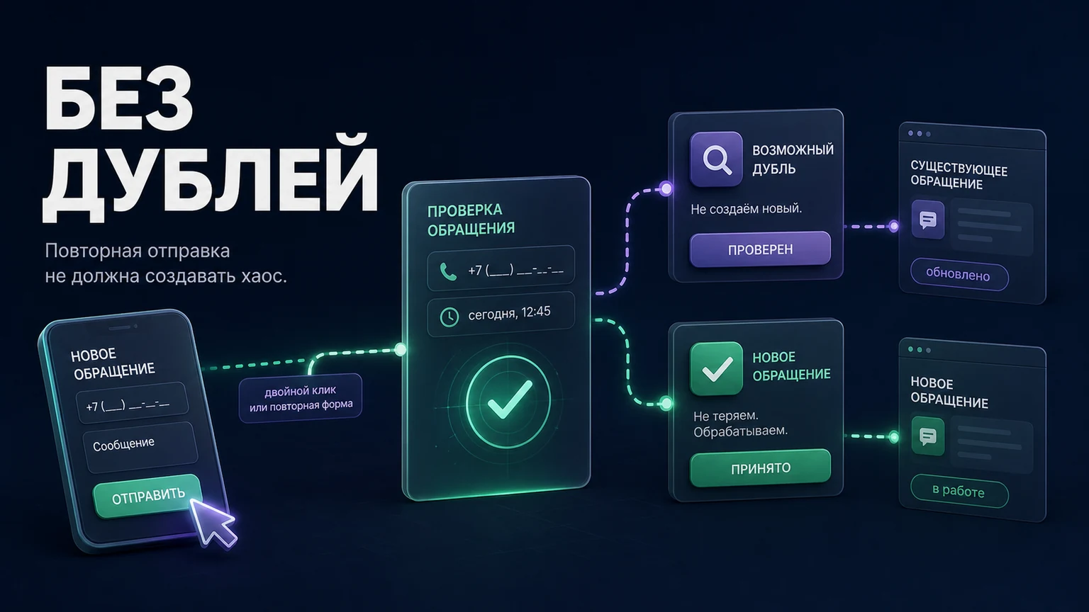 Иллюстрация к разделу «Повторная отправка не должна создавать хаос»