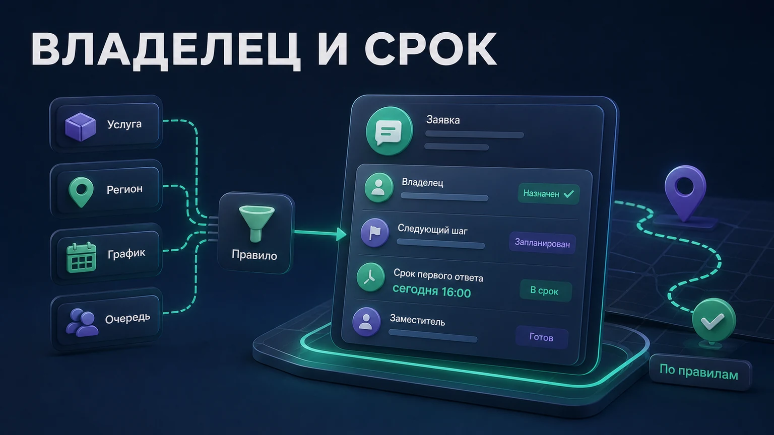 Иллюстрация к разделу «Каждая заявка получает владельца и срок первого ответа»