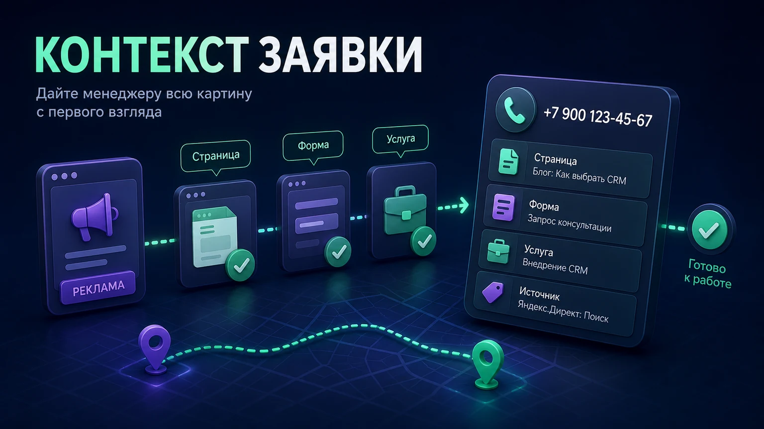 Иллюстрация к разделу «Вместе с контактом передавайте страницу и источник обращения»