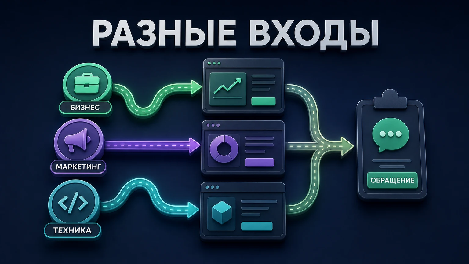 Три маршрута для владельца бизнеса, маркетолога и технического специалиста ведут к подходящим страницам и обращению