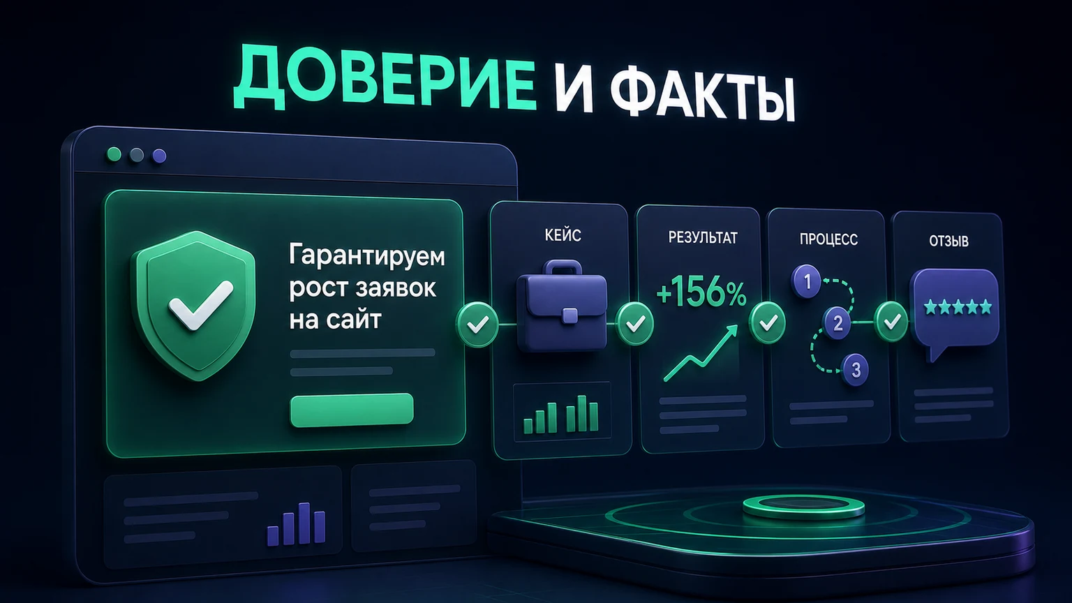К обещанию на странице сайта прикреплены подтверждения: кейс, измеримый результат, процесс и отзыв
