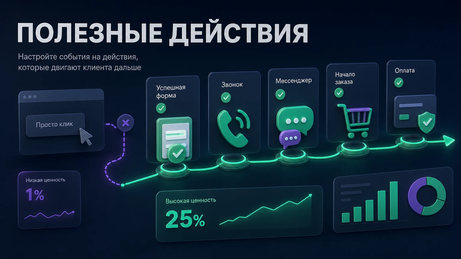 Иллюстрация к разделу «Настройте события на действия, которые двигают клиента дальше»