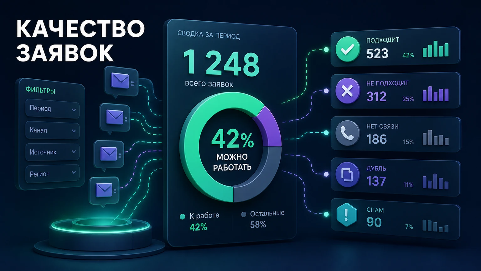 Иллюстрация к разделу «Количество заявок нужно смотреть вместе с их качеством»
