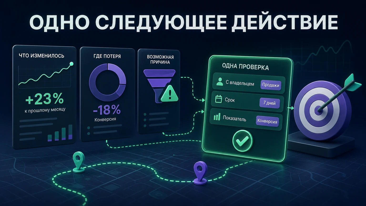 Иллюстрация к разделу «Ежемесячный разбор заканчивается одним следующим действием»