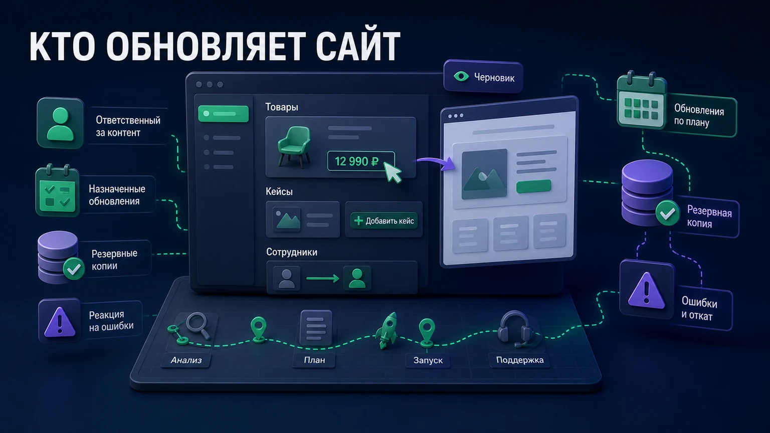 Иллюстрация к разделу «Учтите, как команда будет обновлять сайт после запуска»