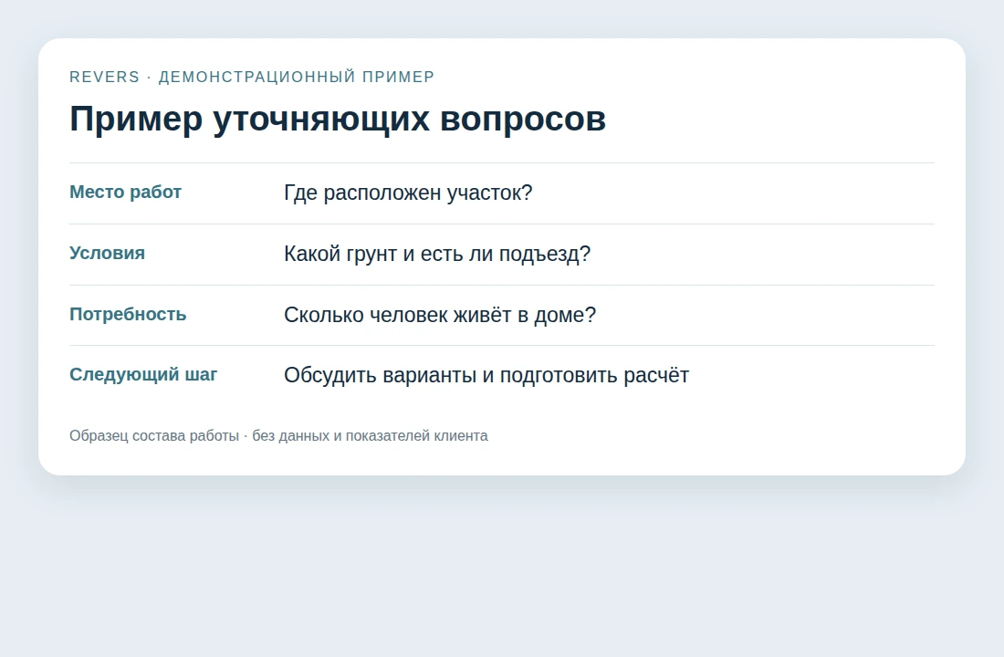 Первый ответ покупателю