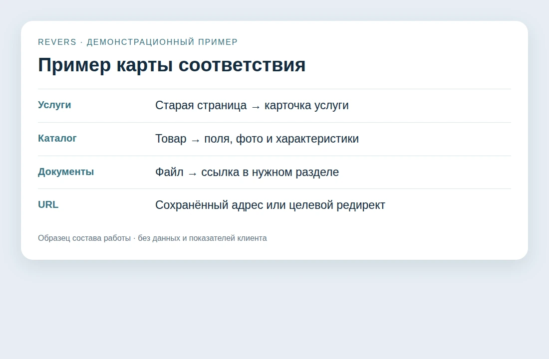 У каждой страницы есть назначение