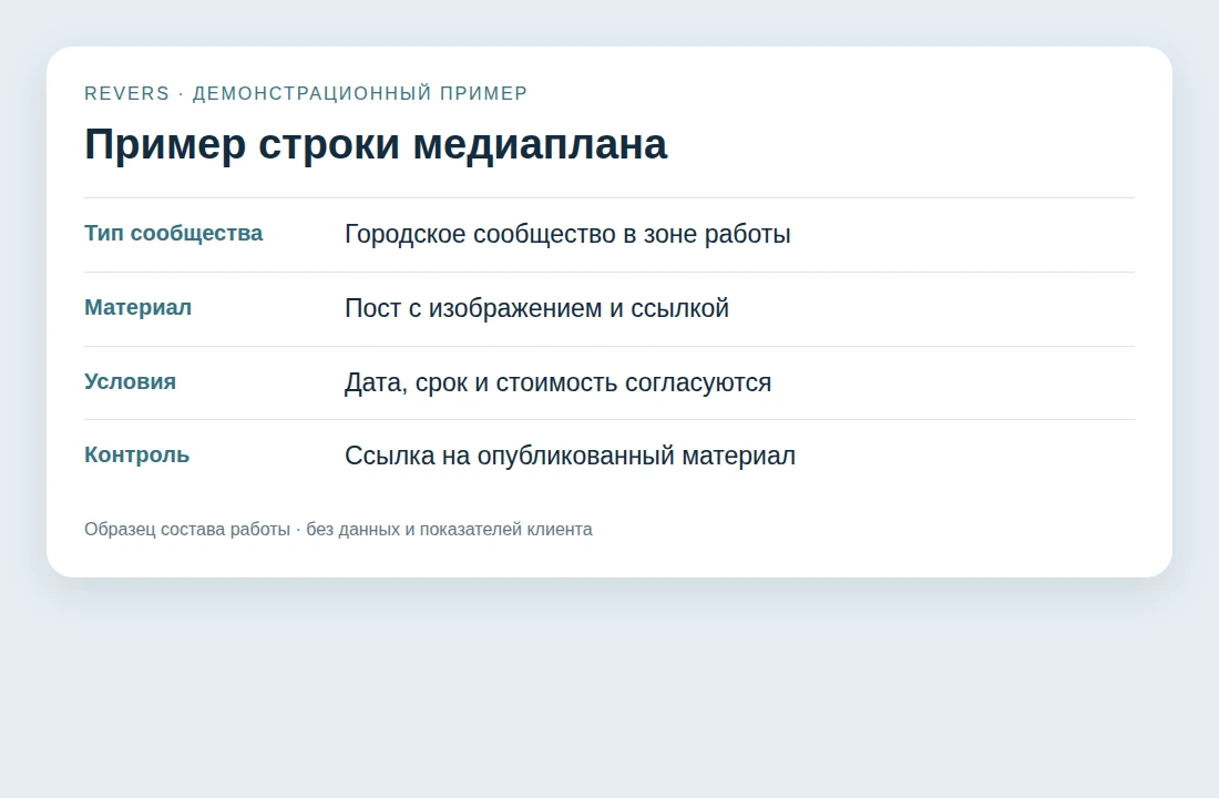 Карточка размещения