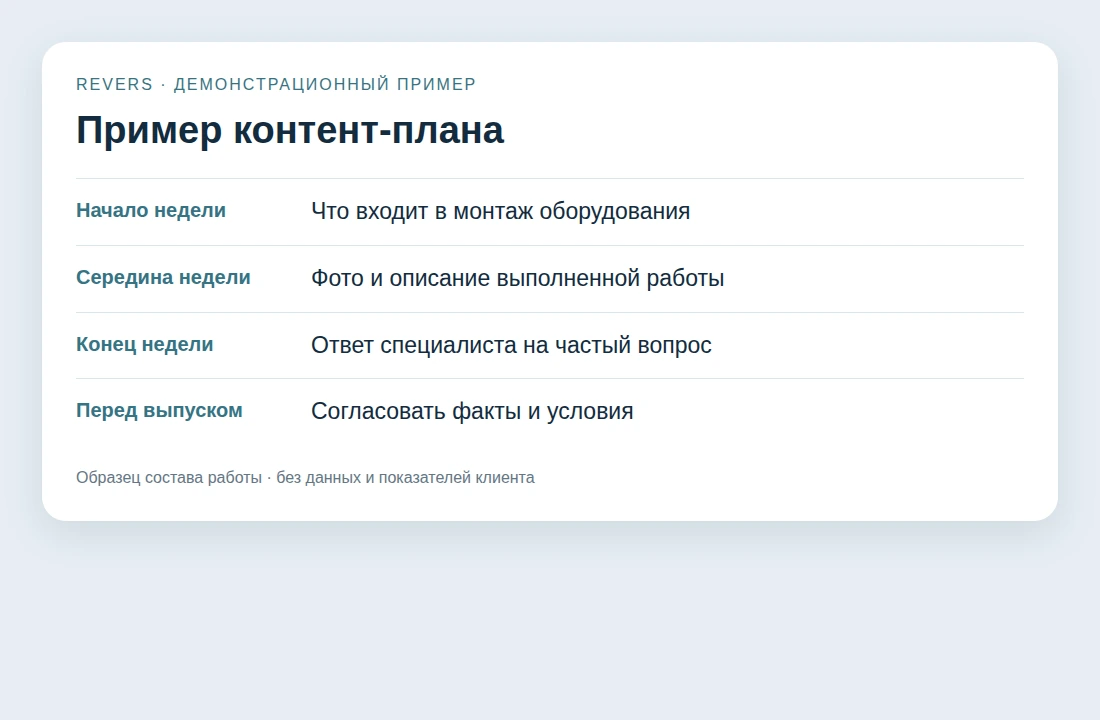 Неделя в сообществе
