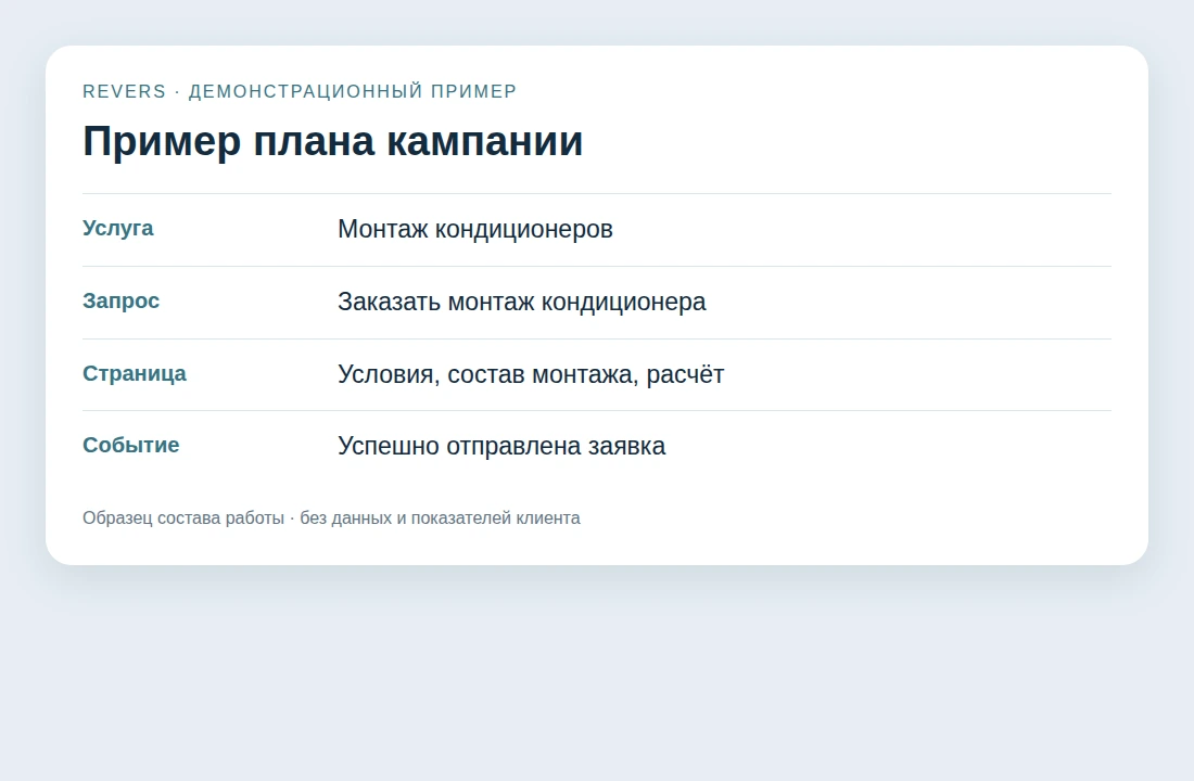 От услуги до заявки