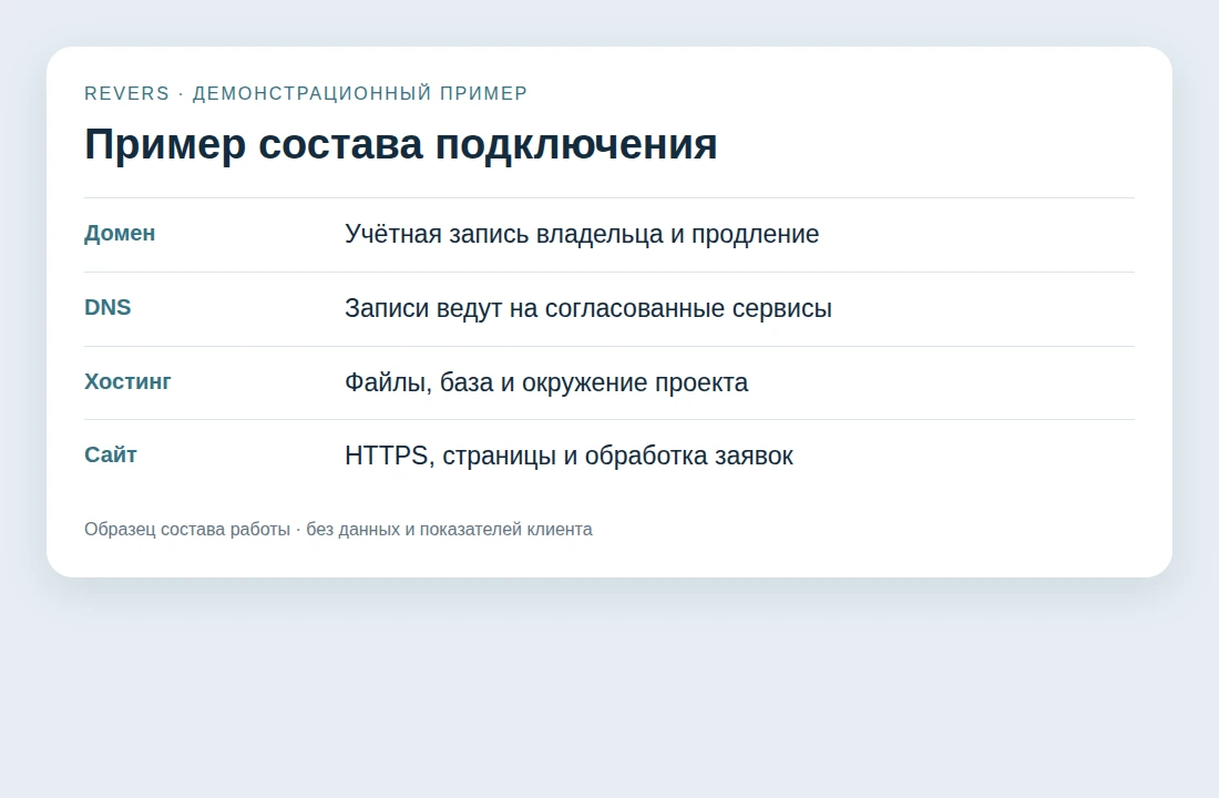 Домен связан с сайтом