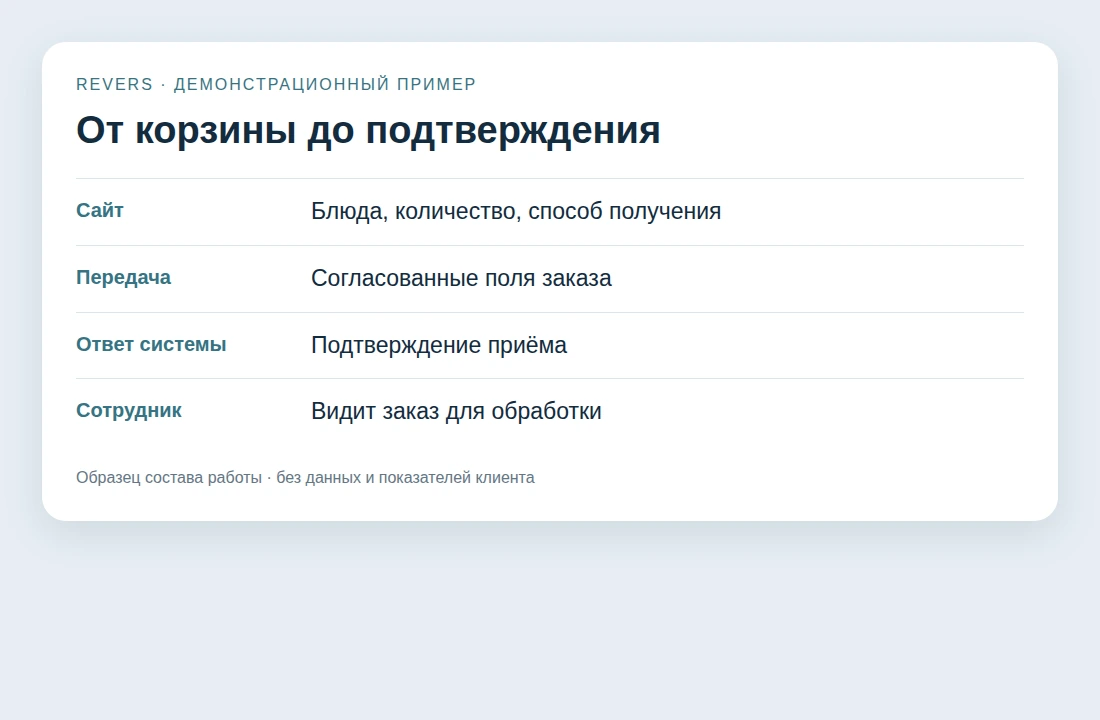 Заказ принят