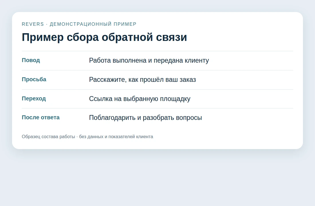 Отзыв после завершения заказа