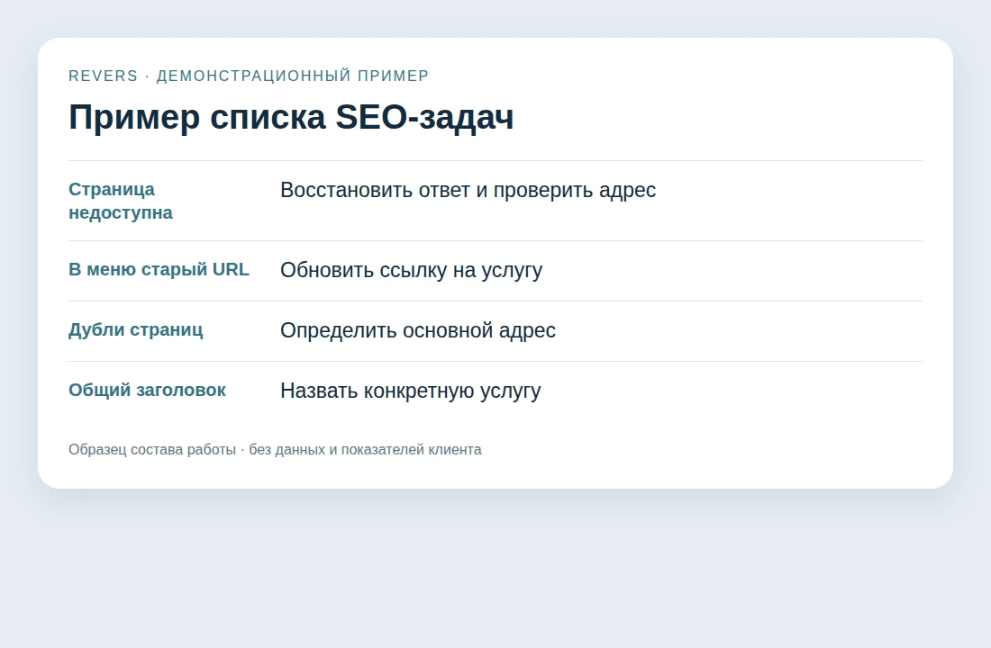 Приоритеты исправлений