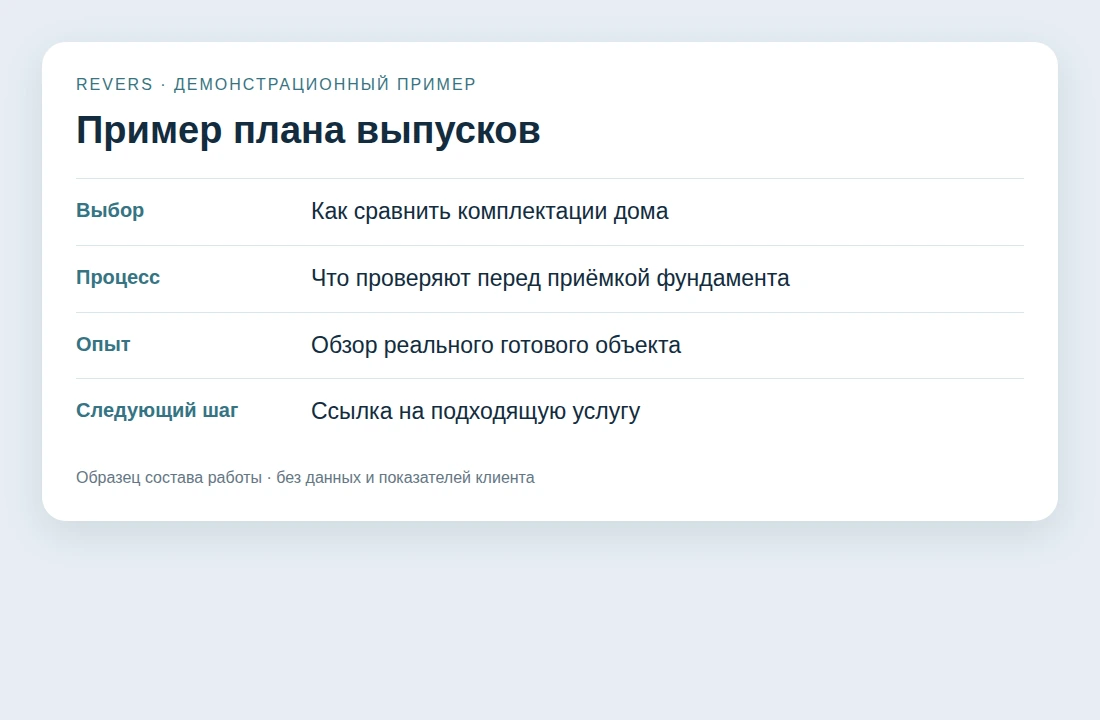 Вопрос становится темой